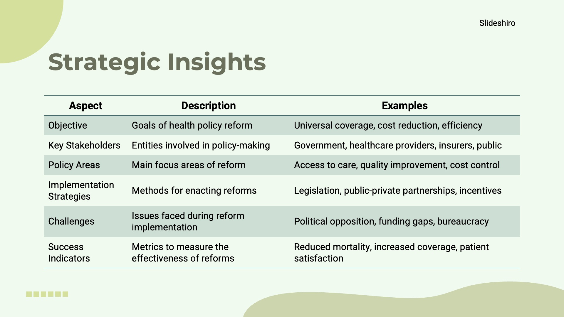 Health Policy Reform by Slideshiro - Img 06