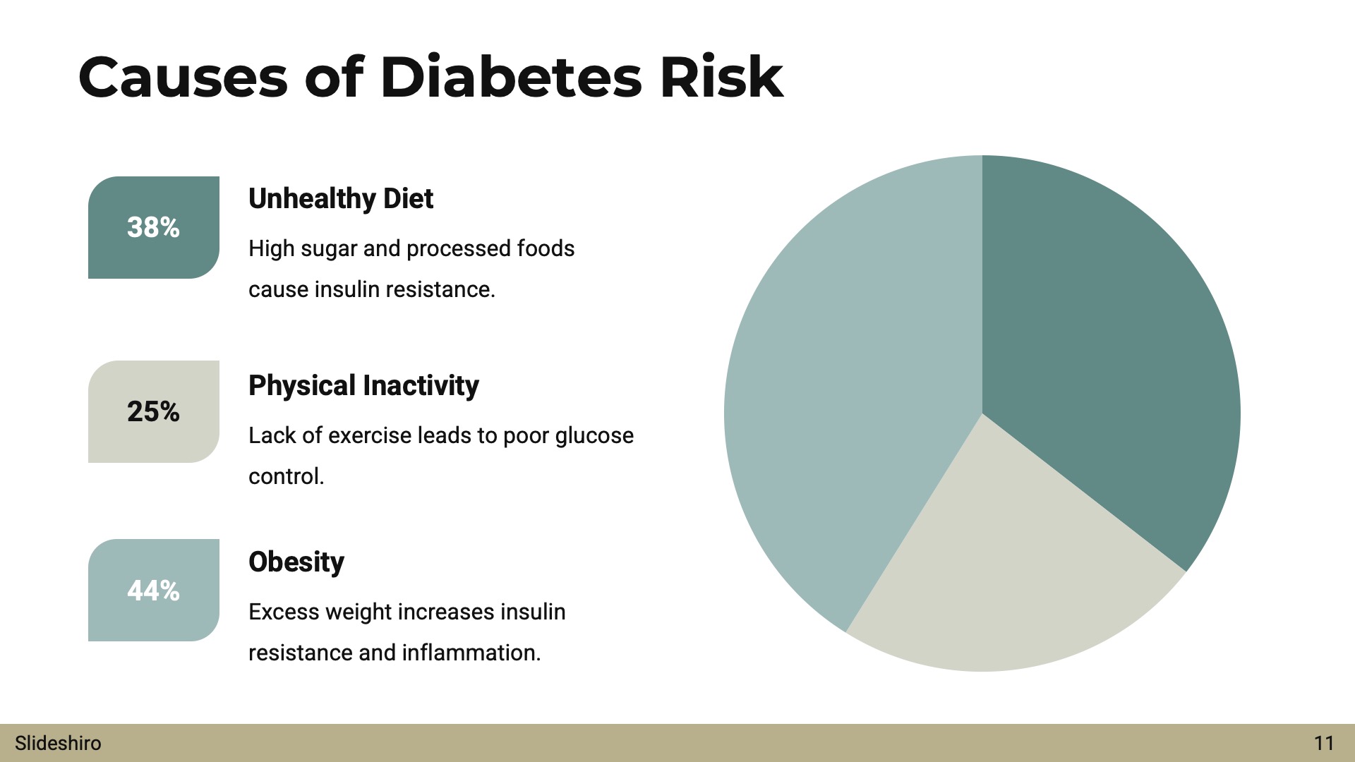 Prevent Diabetes Naturally by Slideshiro - Img 11