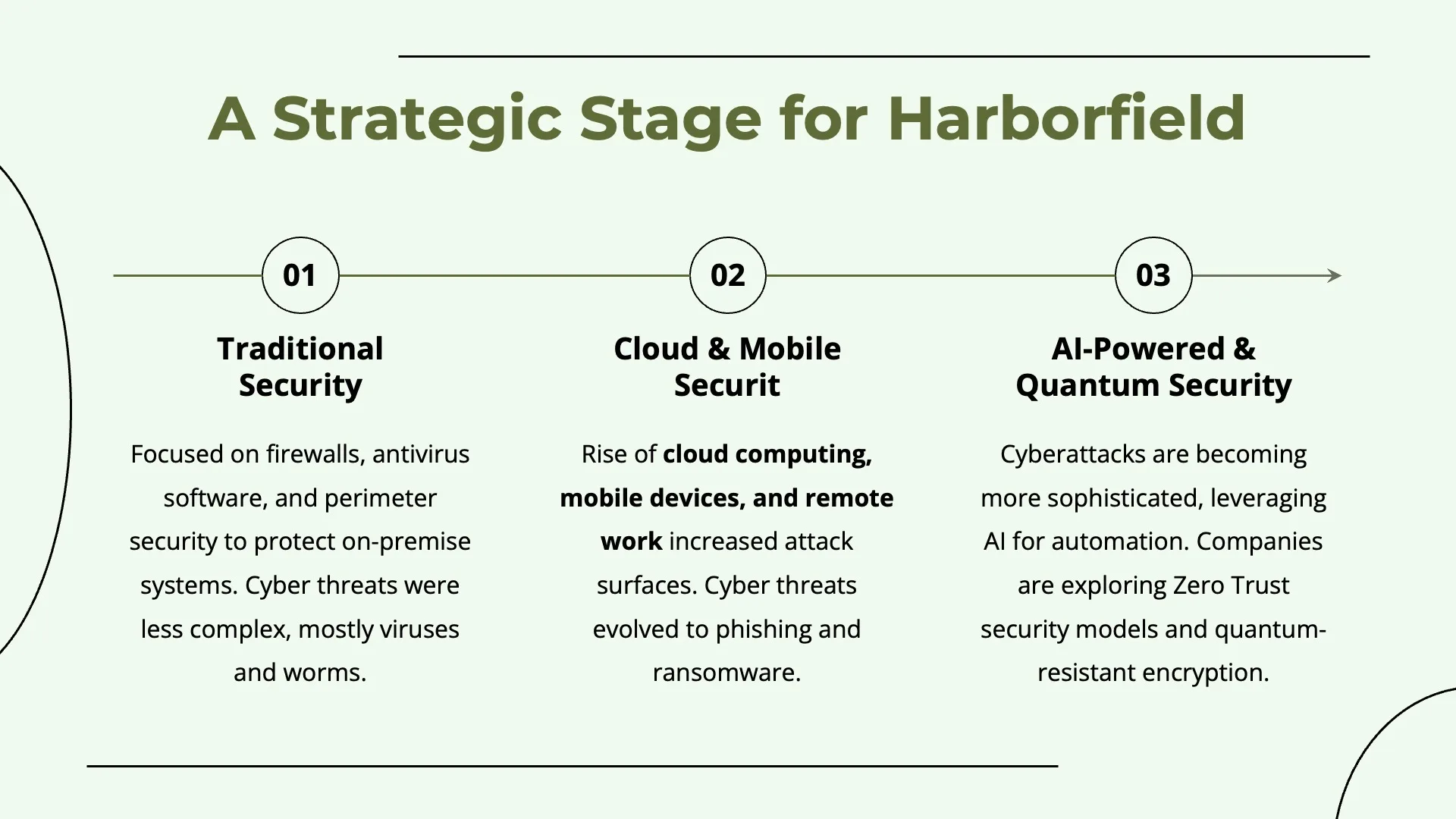 A New Era of Computing by Slidefolk - Img 09