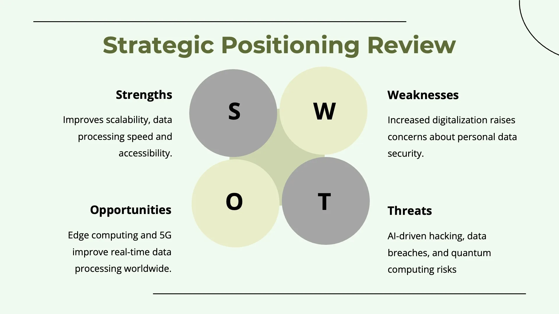 A New Era of Computing by Slidefolk - Img 10