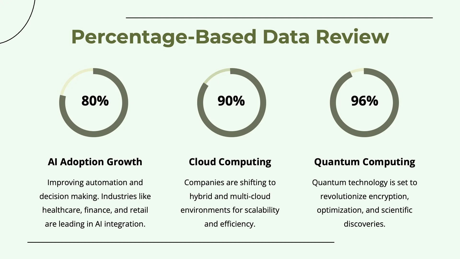 A New Era of Computing by Slidefolk - Img 11