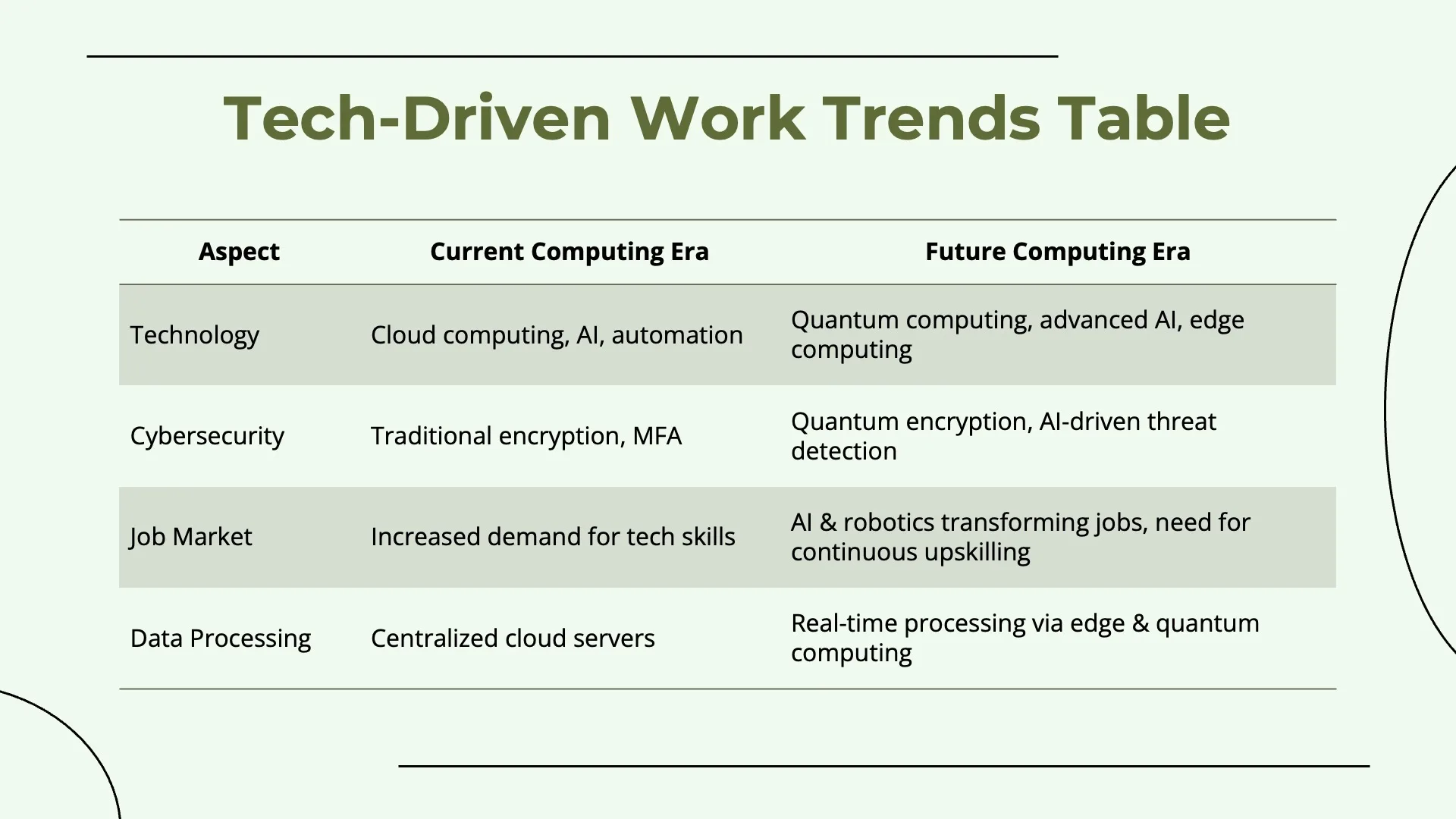 A New Era of Computing by Slidefolk - Img 14