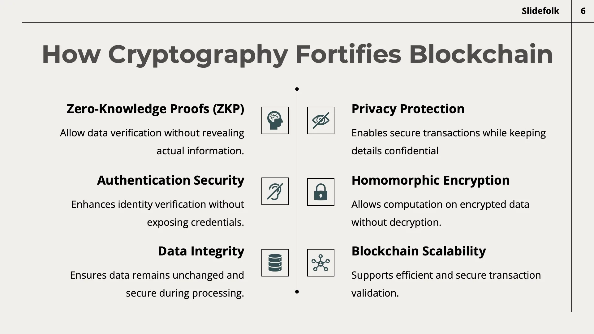 Advancements in Blockchain Security by Slidefolk - Img 06
