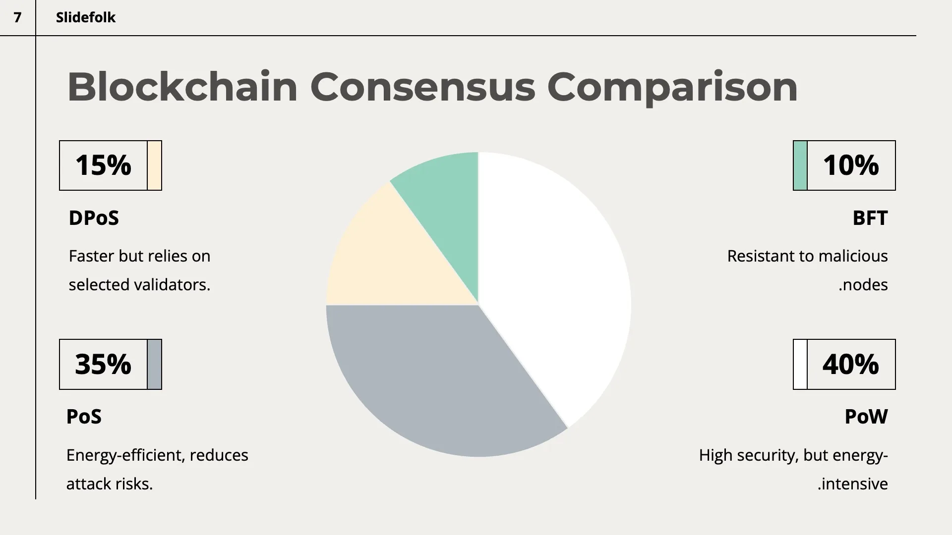 Advancements in Blockchain Security by Slidefolk - Img 07
