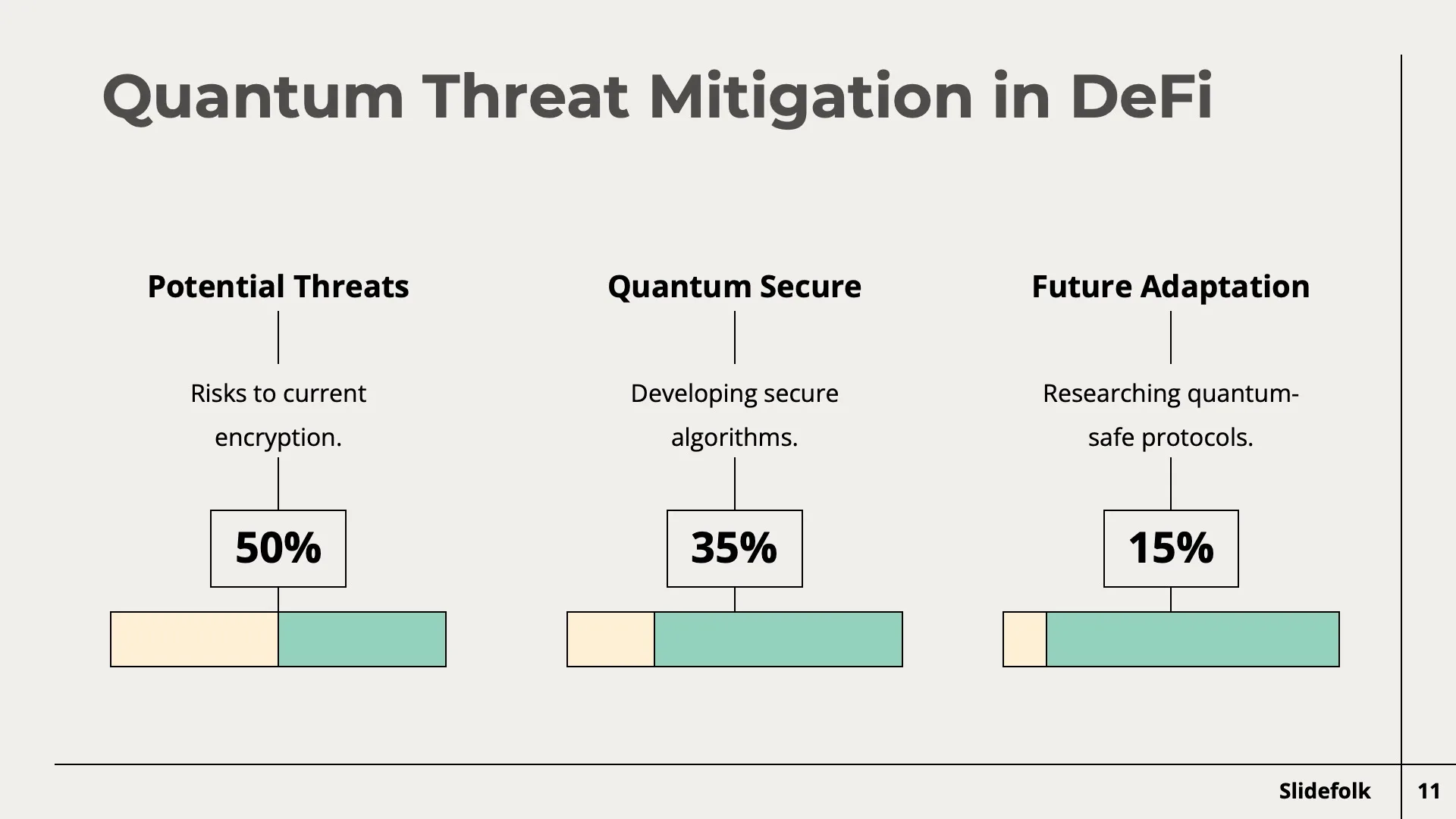 Advancements in Blockchain Security by Slidefolk - Img 11