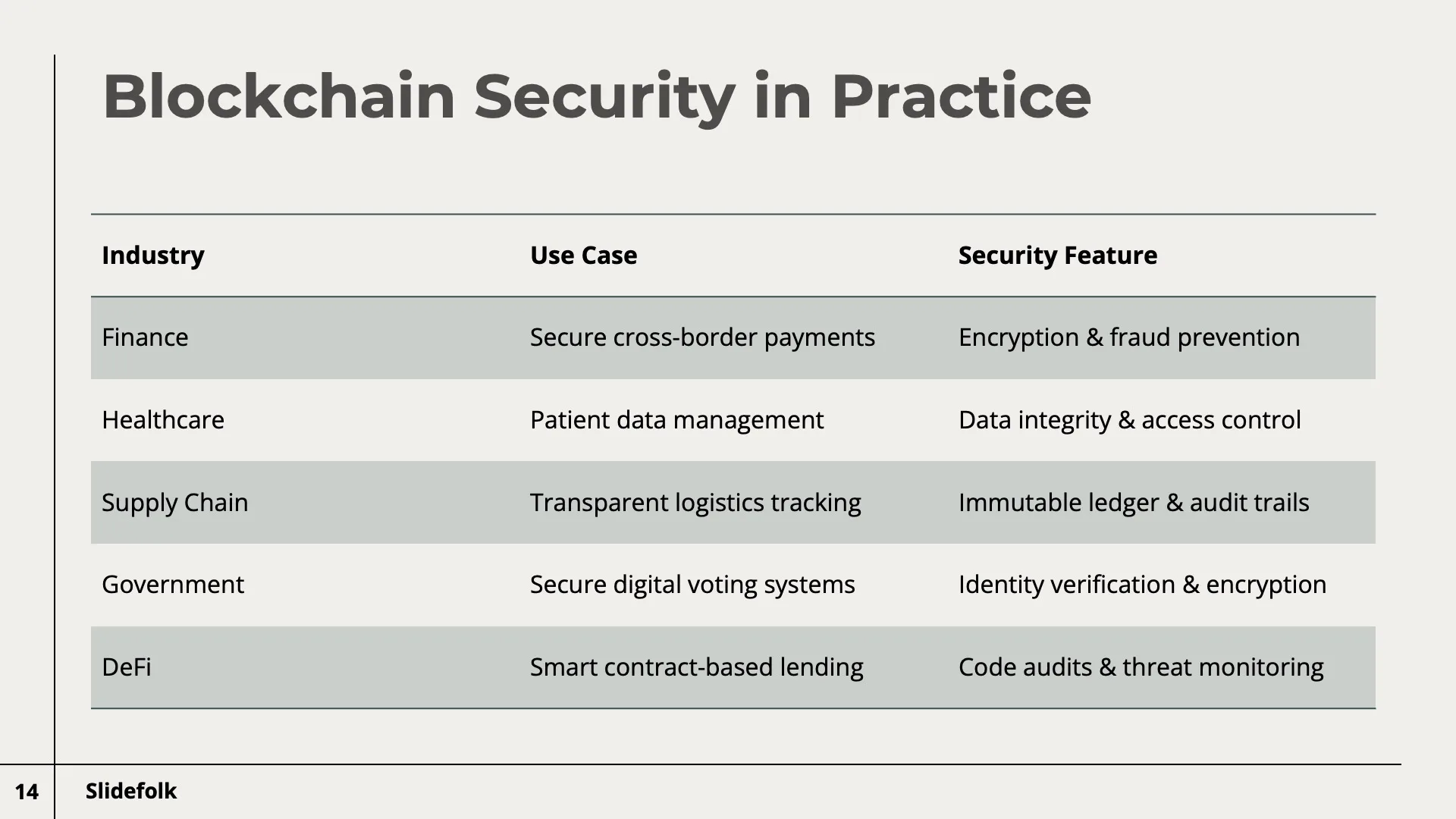 Advancements in Blockchain Security by Slidefolk - Img 14