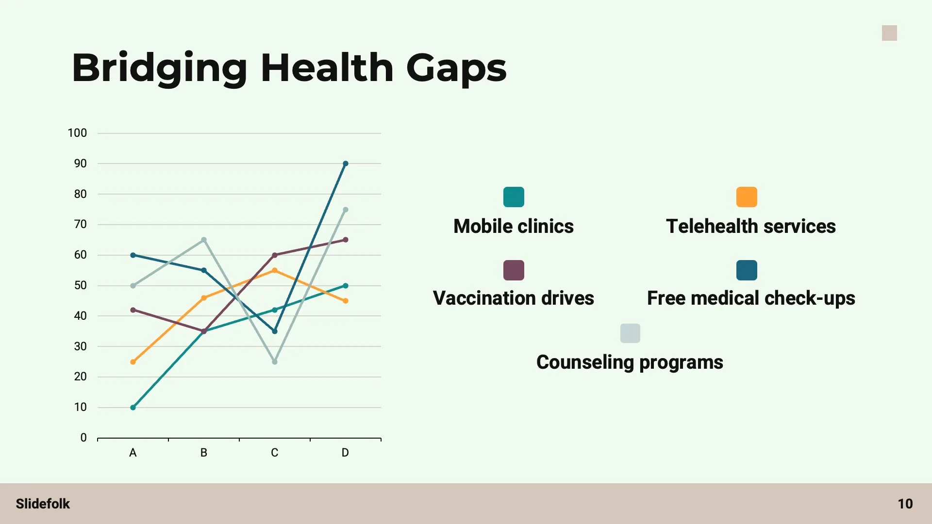 Caring for Communities by Slidefolk - Img 10