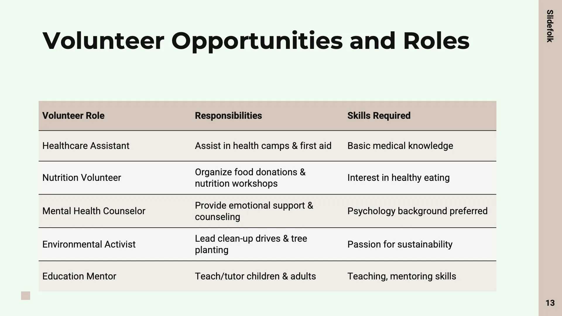 Caring for Communities by Slidefolk - Img 13