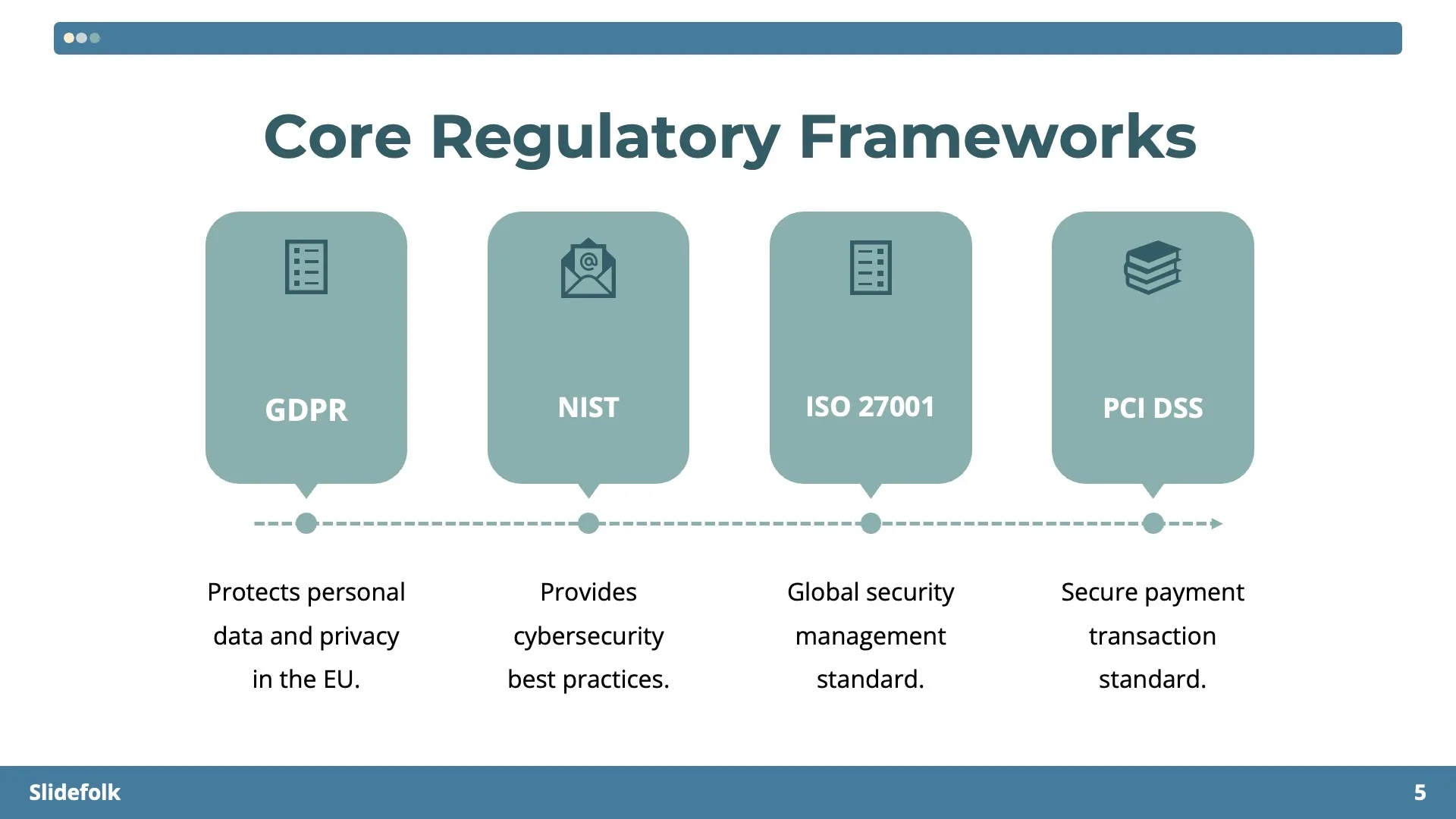 Cybersecurity in Modern Technology by Slidefolk - Img 05