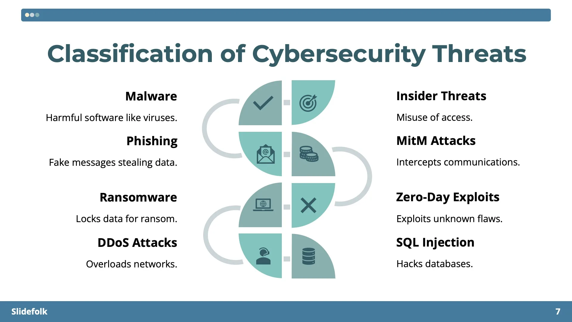 Cybersecurity in Modern Technology by Slidefolk - Img 07