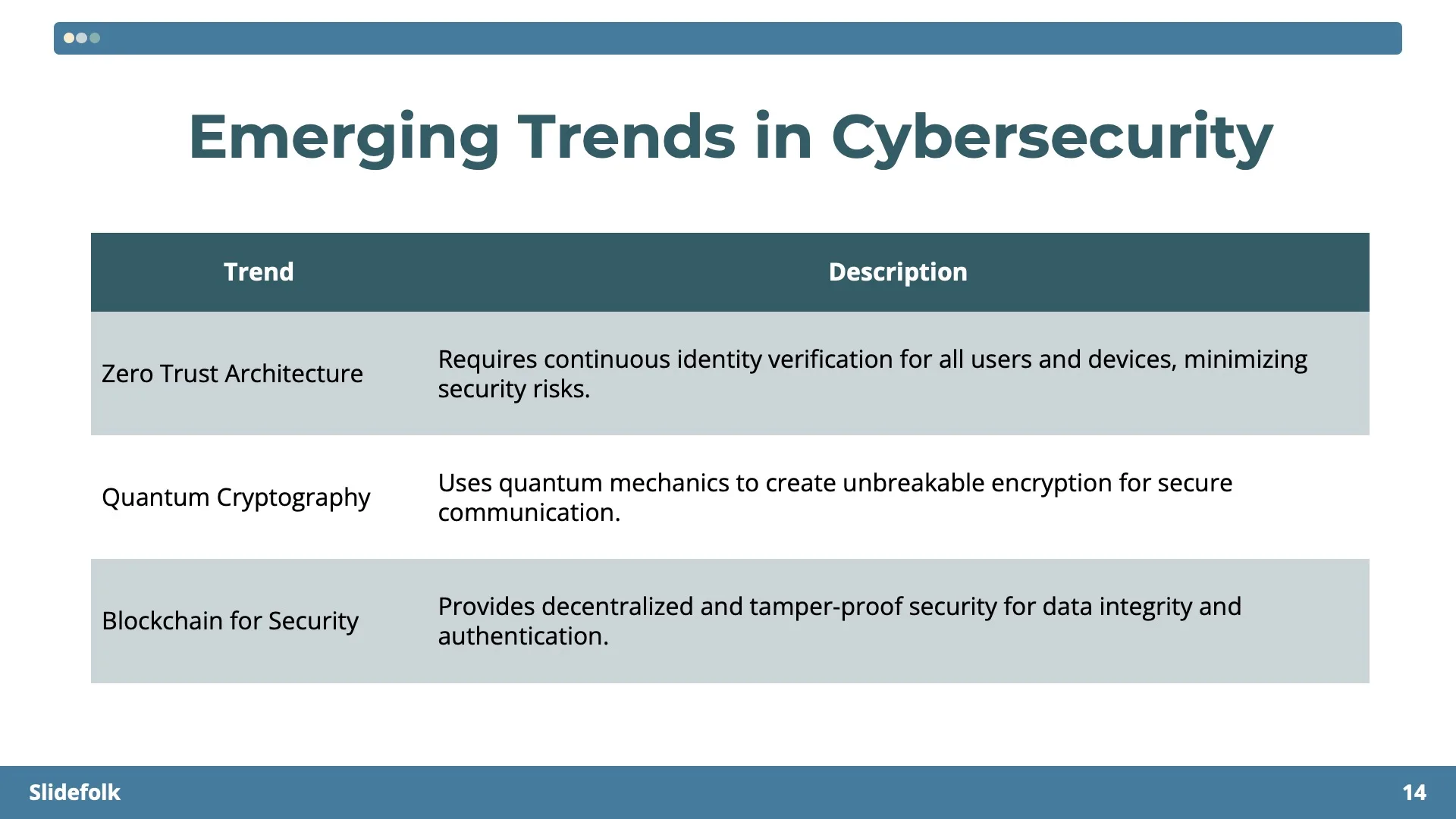 Cybersecurity in Modern Technology by Slidefolk - Img 14