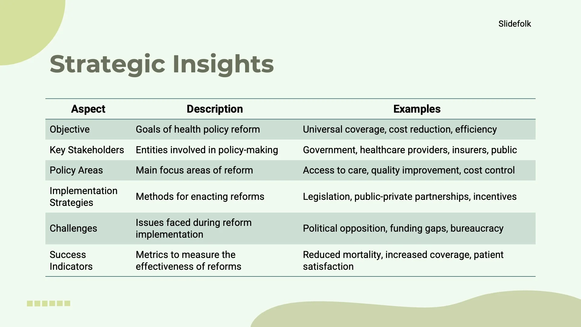 Health Policy Reform by Slidefolk - Img 06