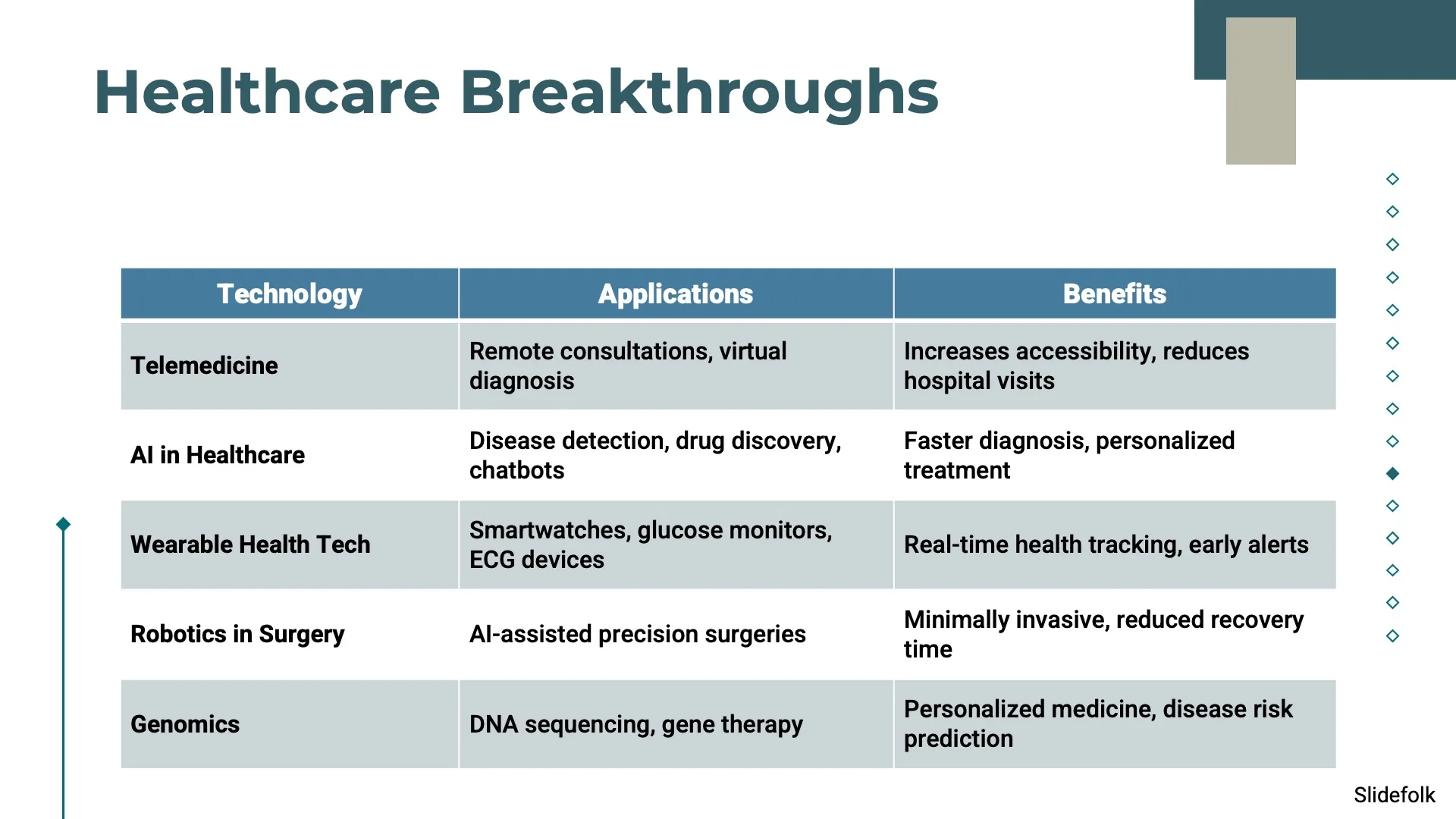 Health Technology Advances by Slidefolk - Img 10
