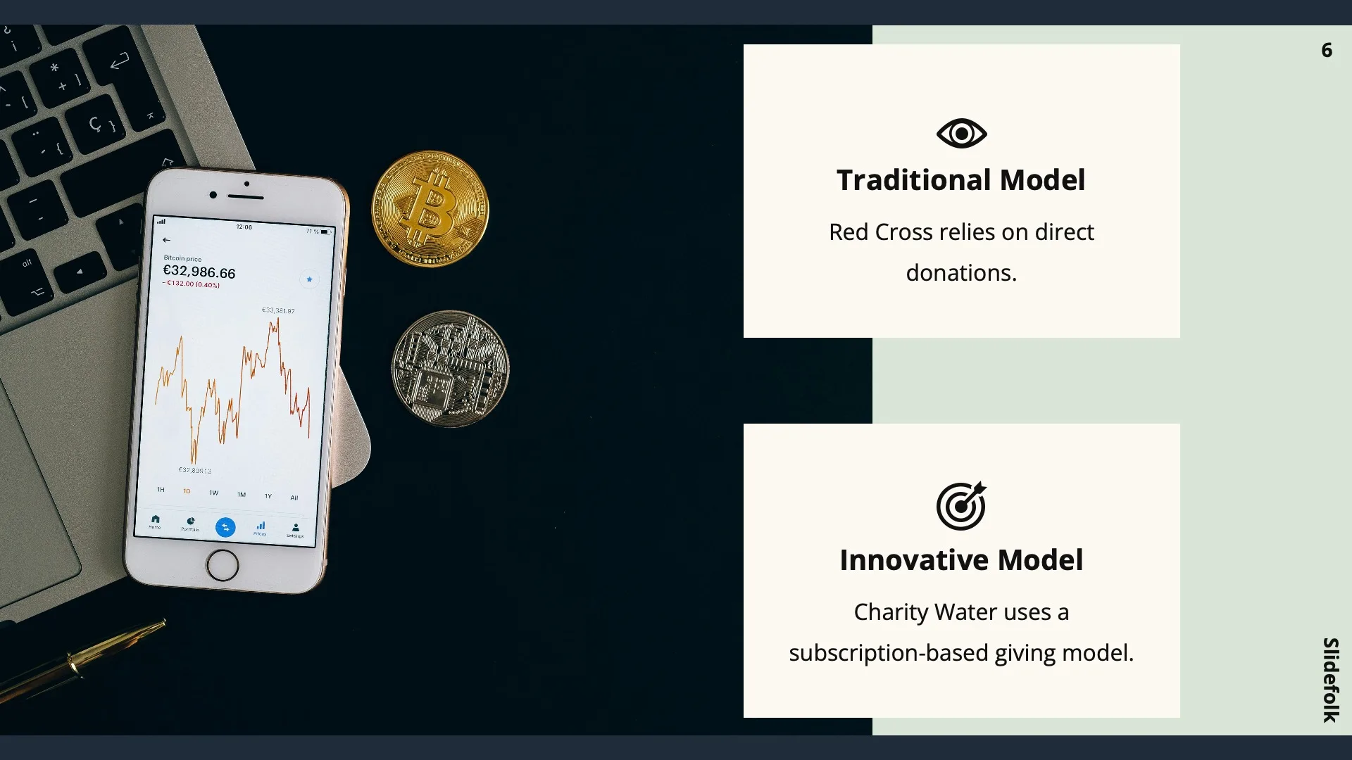 Innovative Charity Models by Slidefolk - Img 06