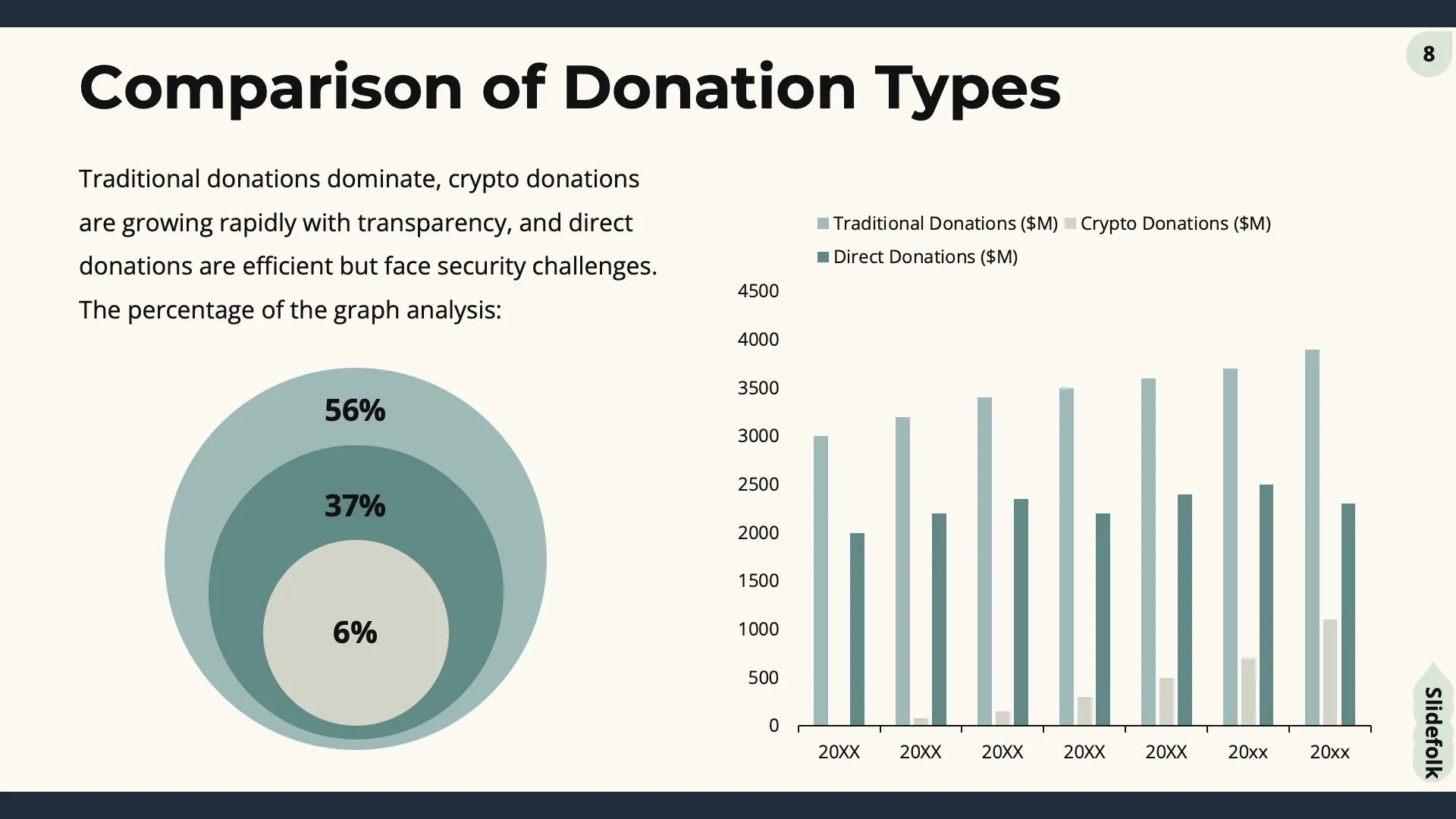 Innovative Charity Models by Slidefolk - Img 08