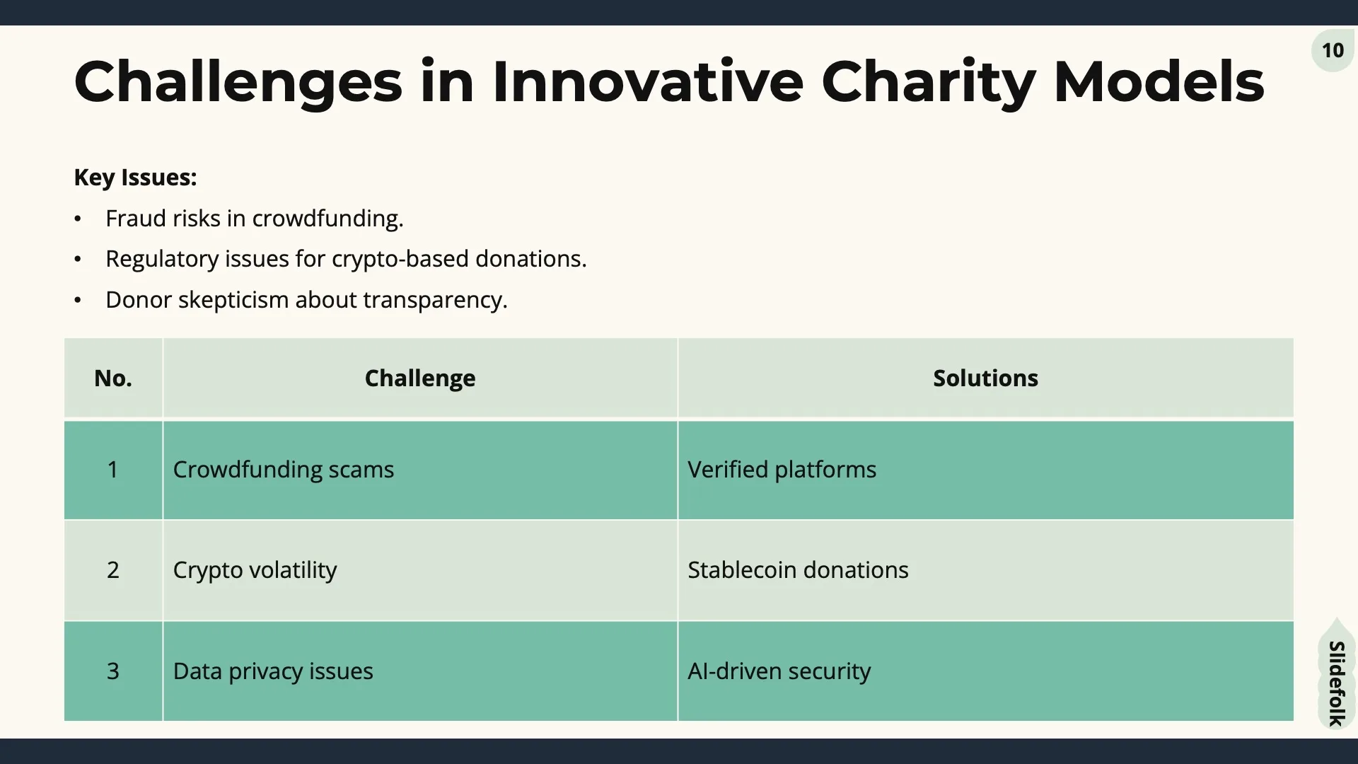 Innovative Charity Models by Slidefolk - Img 10