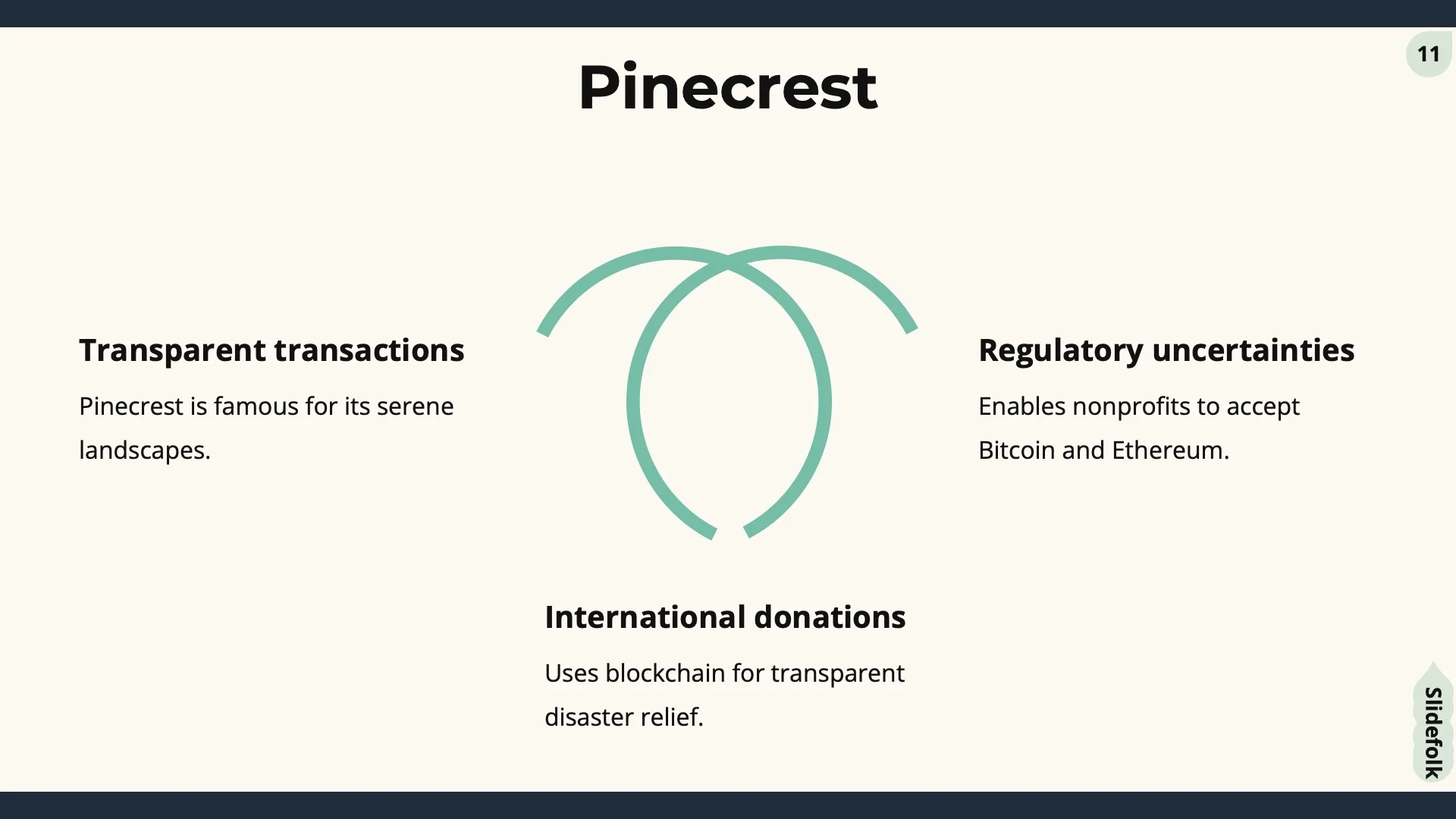 Innovative Charity Models by Slidefolk - Img 11