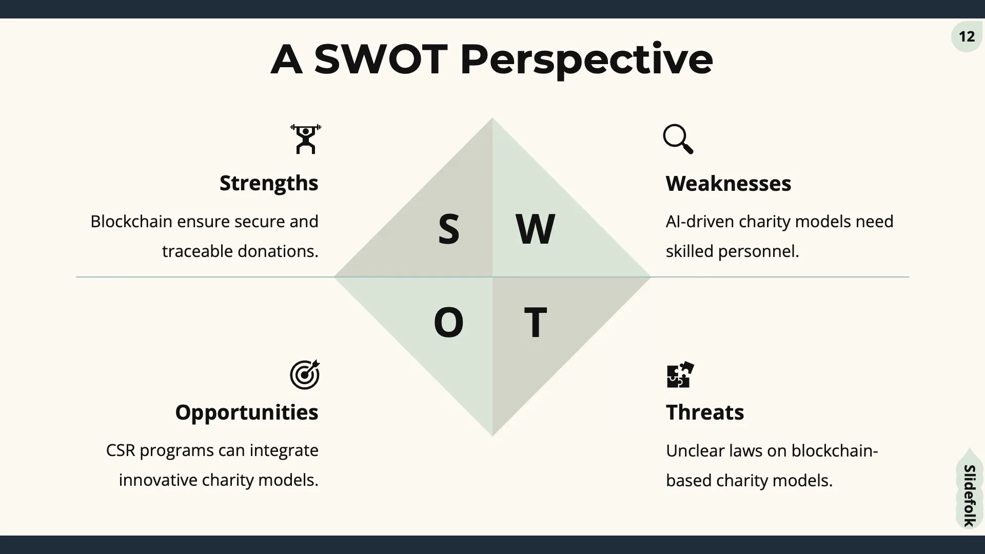 Innovative Charity Models by Slidefolk - Img 12