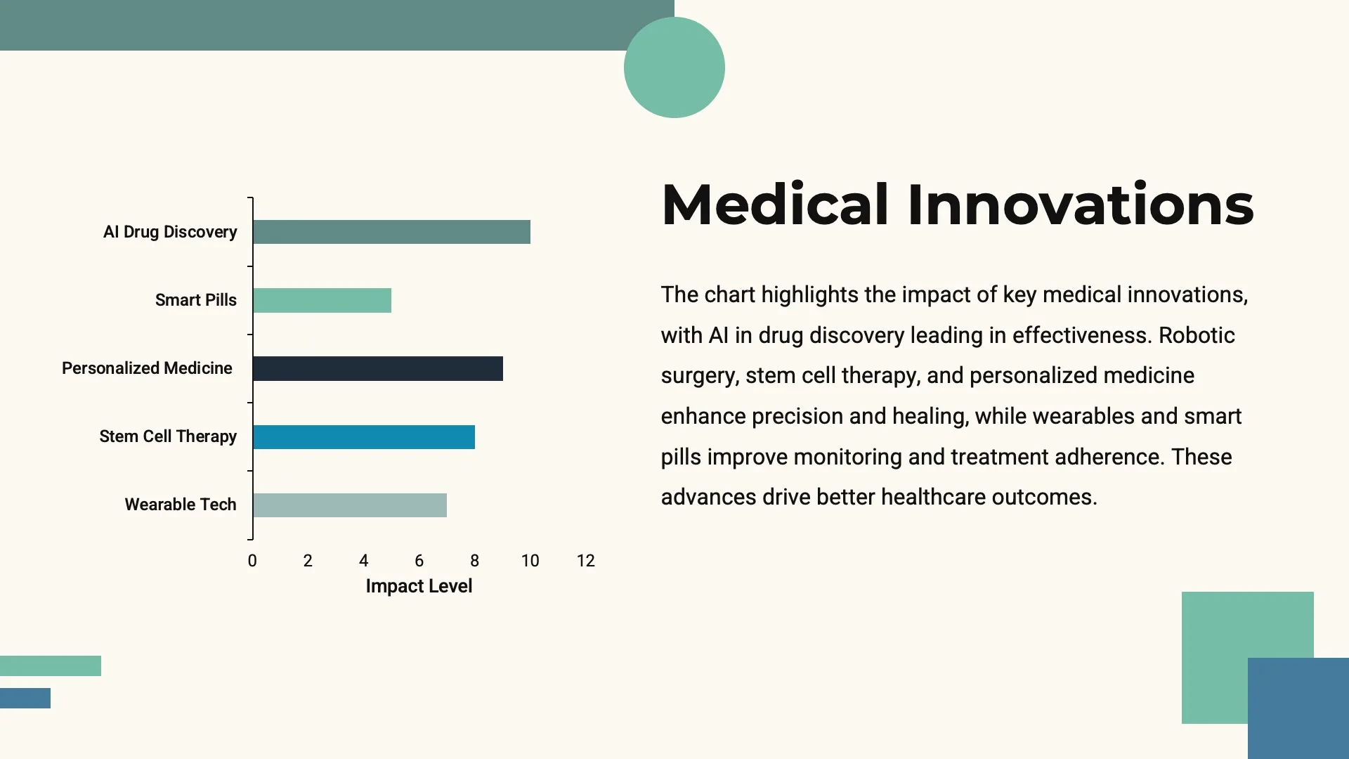 Latest Medical Innovations by Slidefolk - Img 12