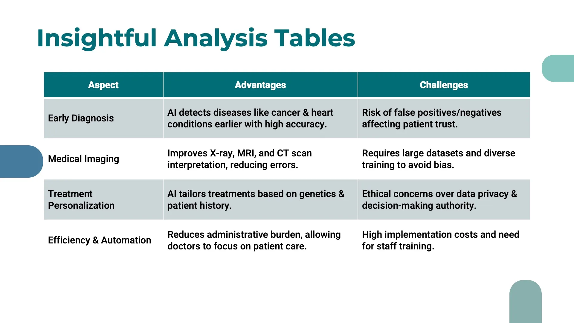 Medical Research Advances by Slidefolk - Img 13