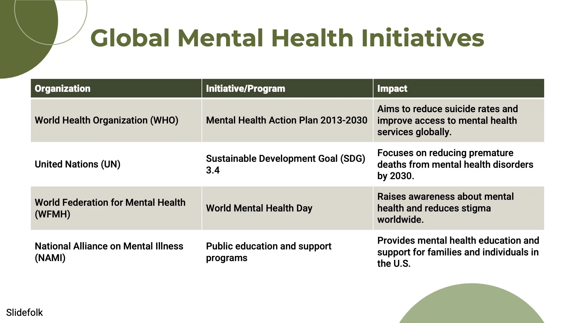 Mental Health Awareness by Slidefolk - Img 13