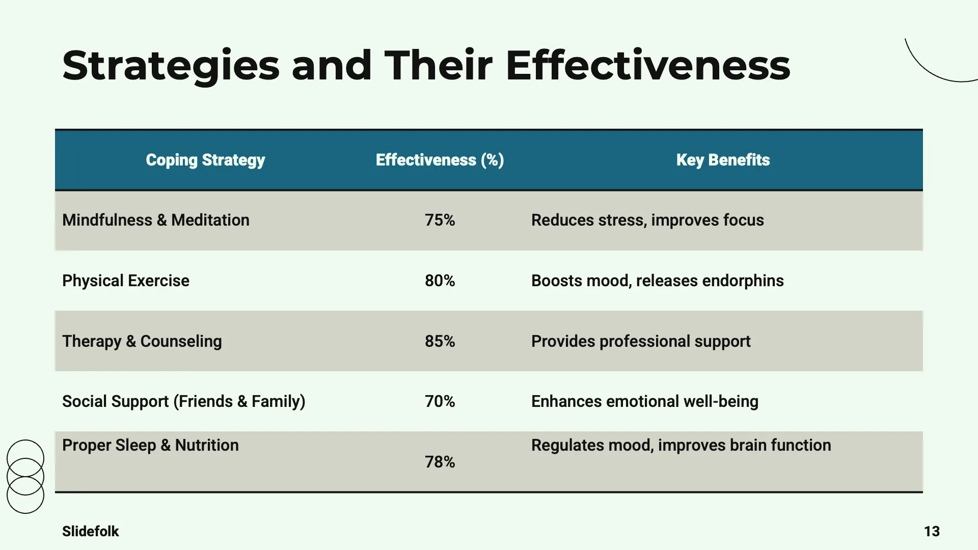 Mental Health Challenges by Slidefolk - Img 13