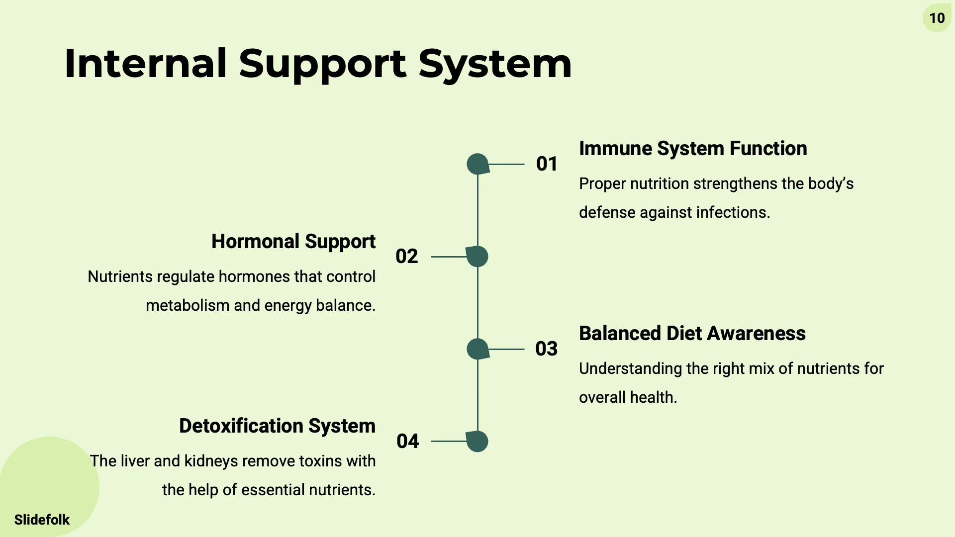 Nutrition for Life by Slidefolk - Img 10