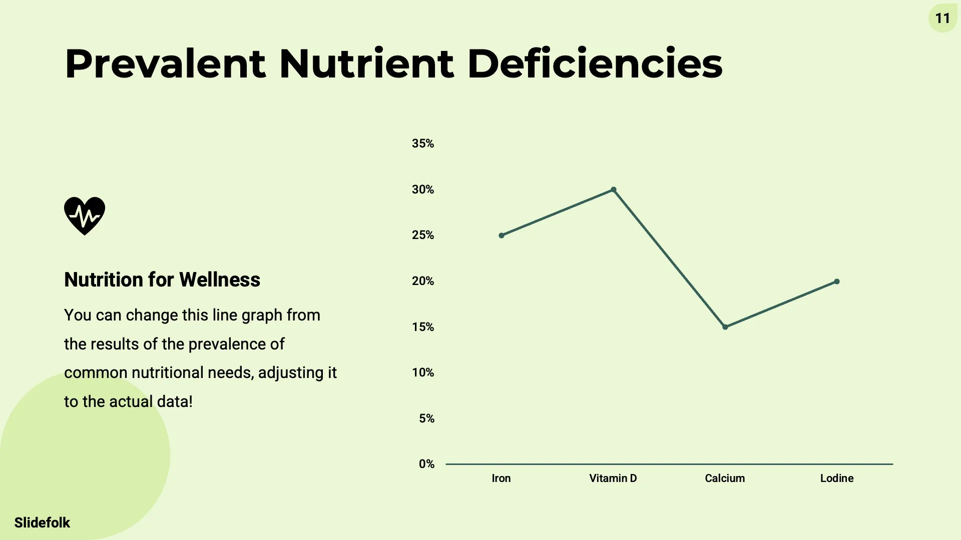 Nutrition for Life by Slidefolk - Img 11