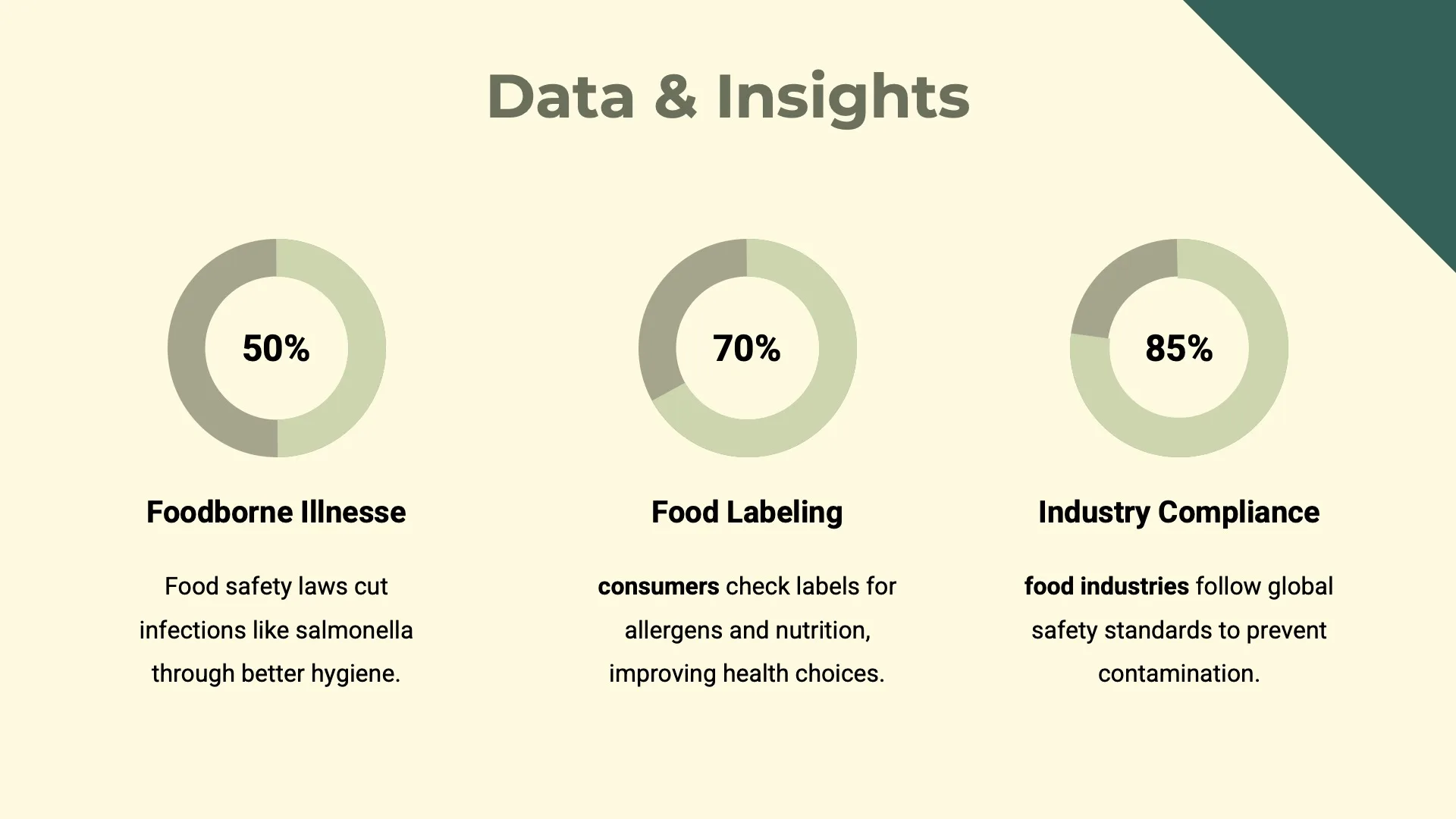 Public Health Policies - Slide 11