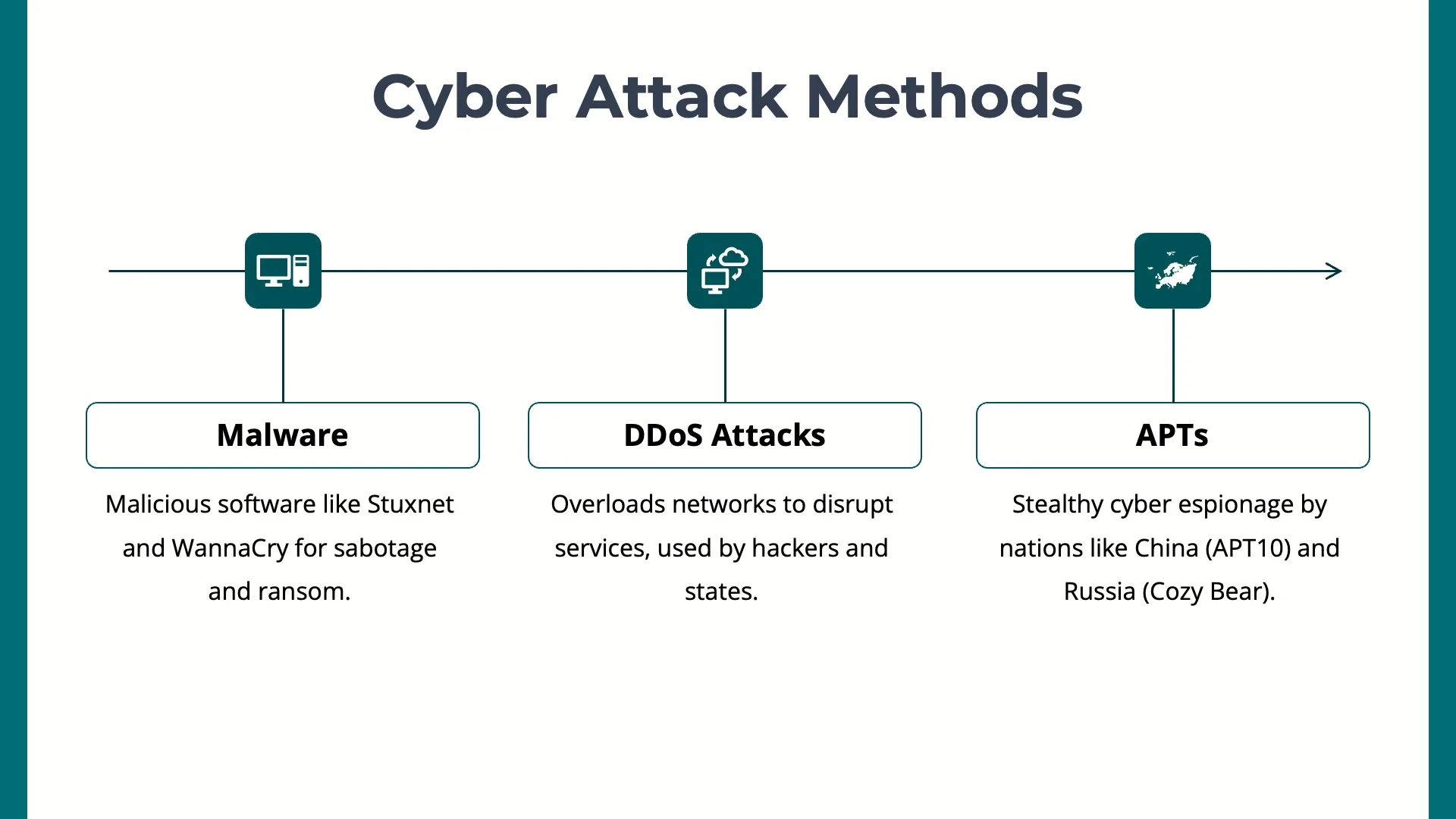 The Cyber Conflict Era by Slidefolk - Img 08