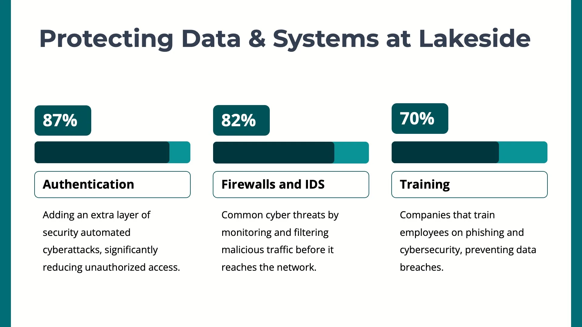 The Cyber Conflict Era by Slidefolk - Img 10