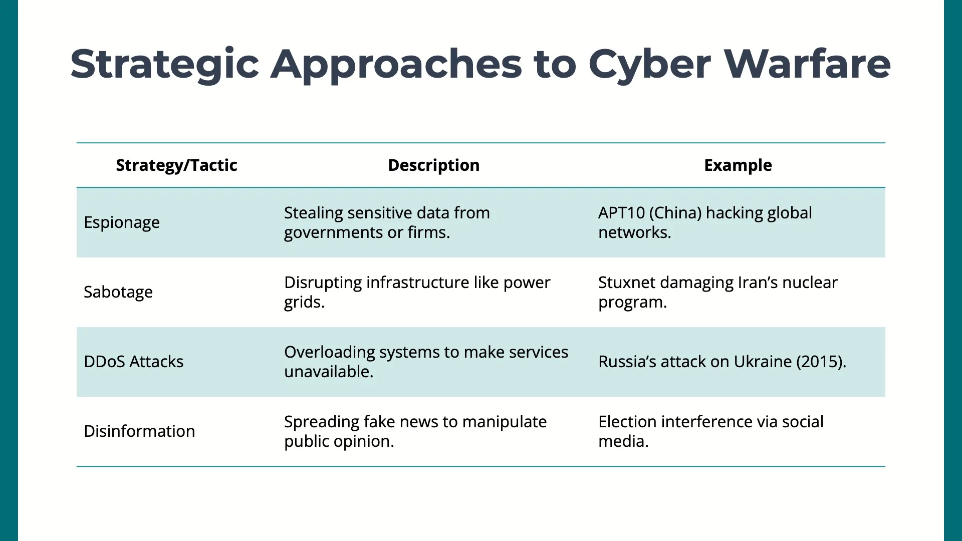 The Cyber Conflict Era by Slidefolk - Img 11