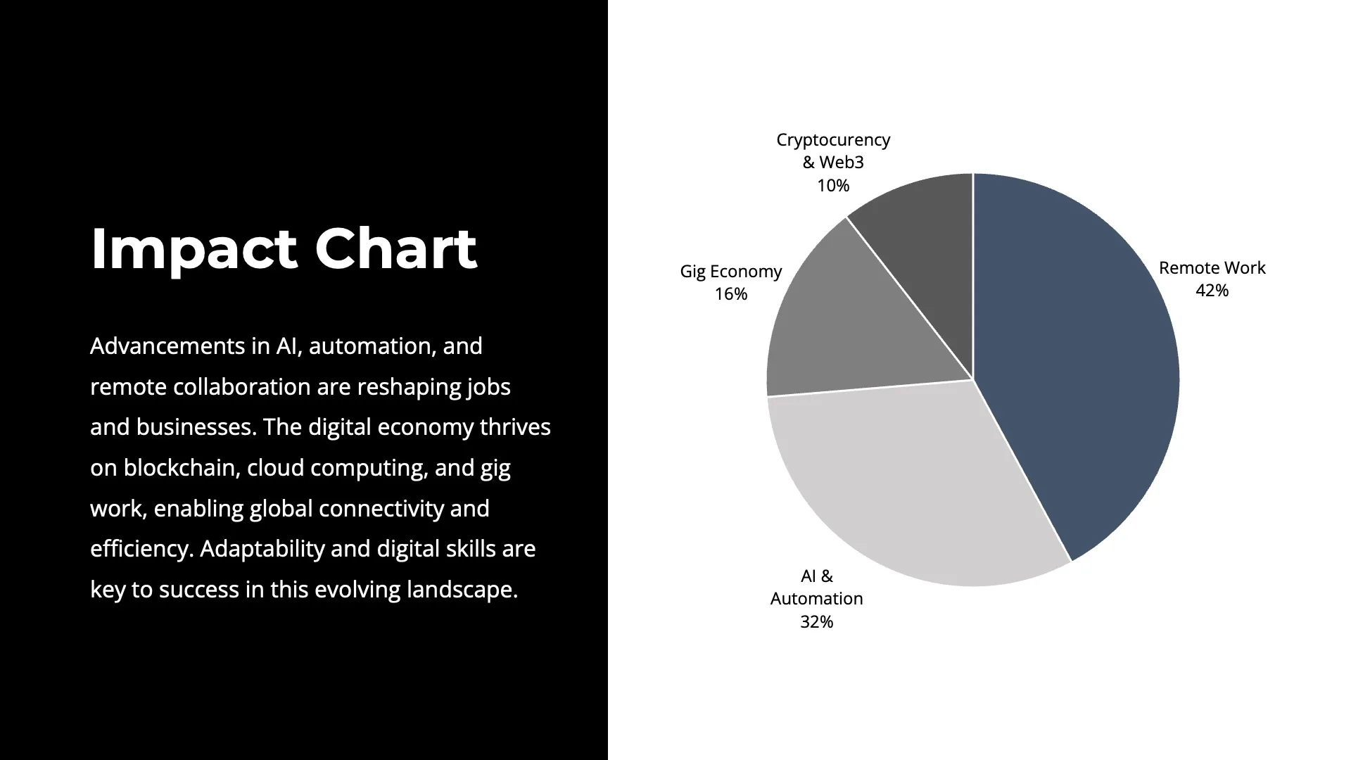 The Next Digital Revolution by Slidefolk - Img 10